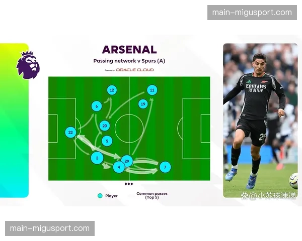 热刺主场1-4不敌阿森纳，北伦敦德比枪手大胜