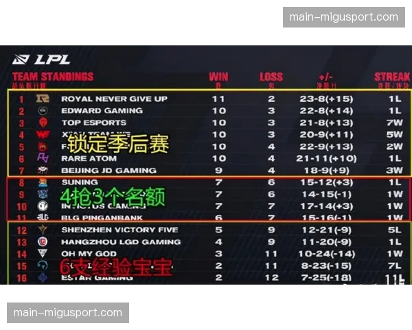 专栏评论：是否应该为争夺季后赛席位的球队设立“赛程平衡保护”？